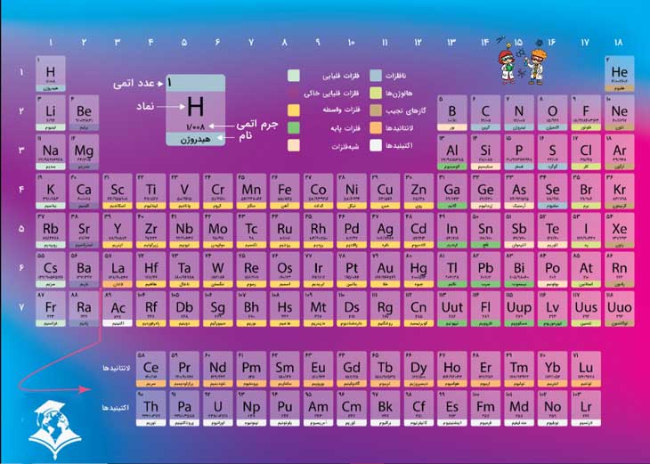مشخصات جدول تناوبی